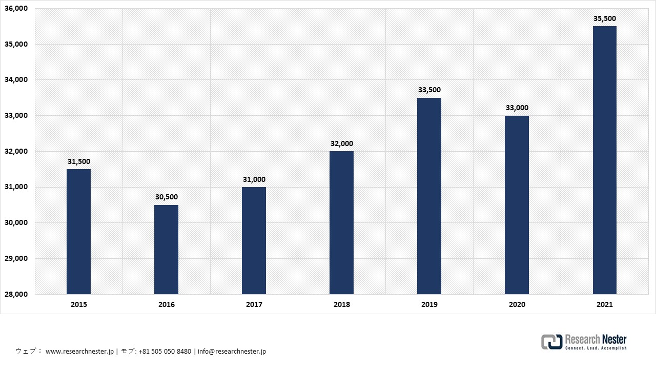 Monthly Average Spending on Online Shopping (in JPY)